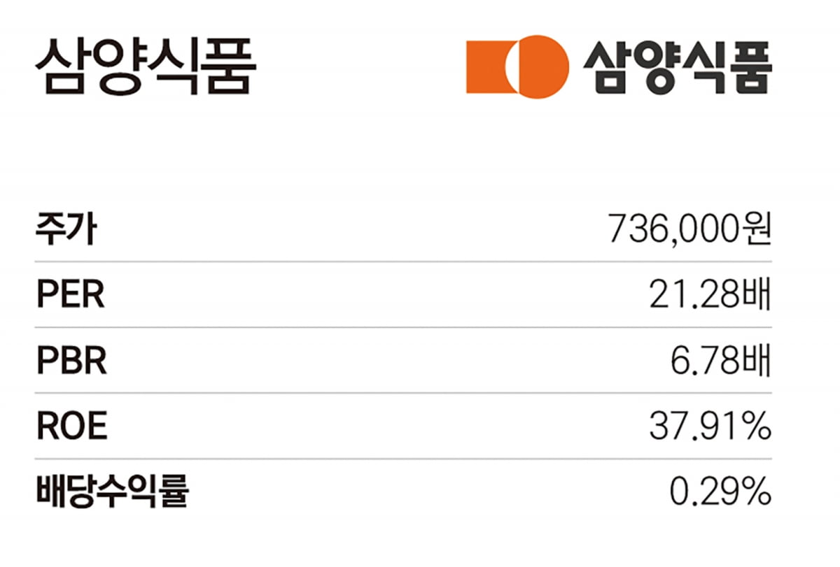 ‘이 종목에 주목하라’…증권사 선정 2025 국내 핫픽 7