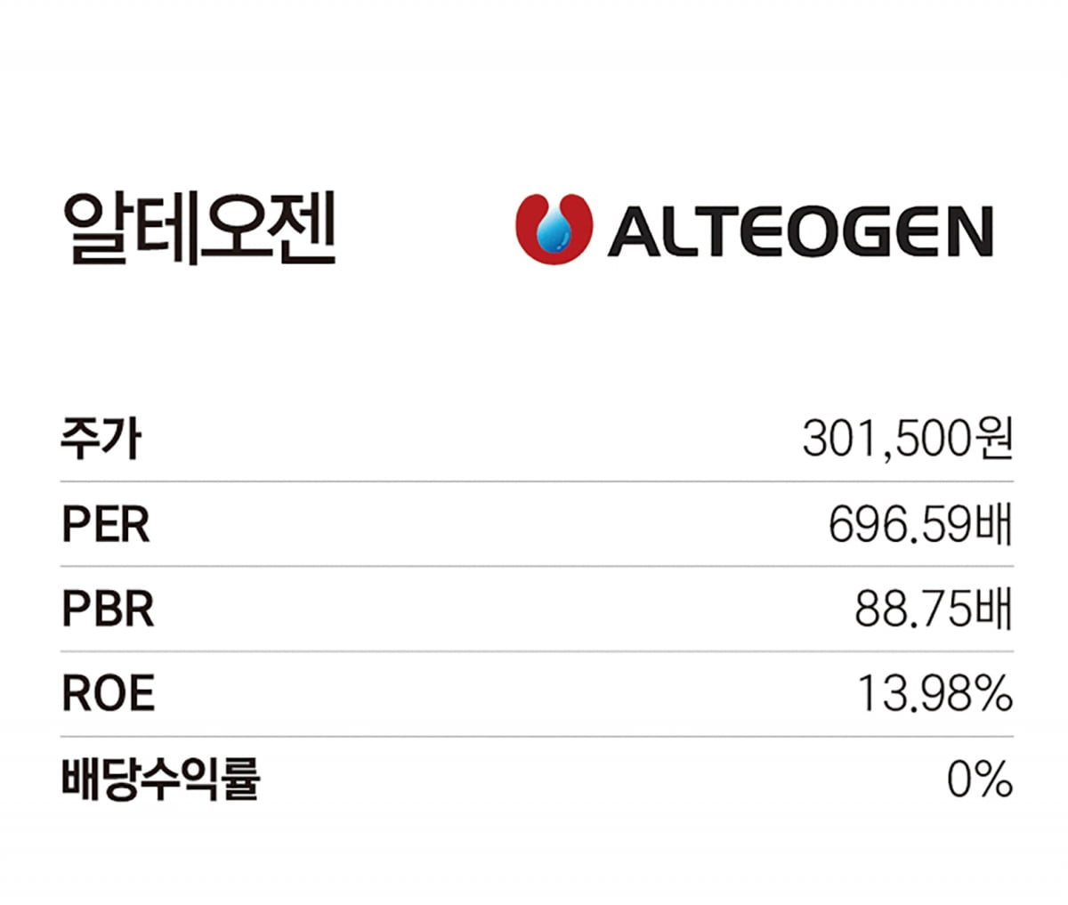 ‘이 종목에 주목하라’…증권사 선정 2025 국내 핫픽 7