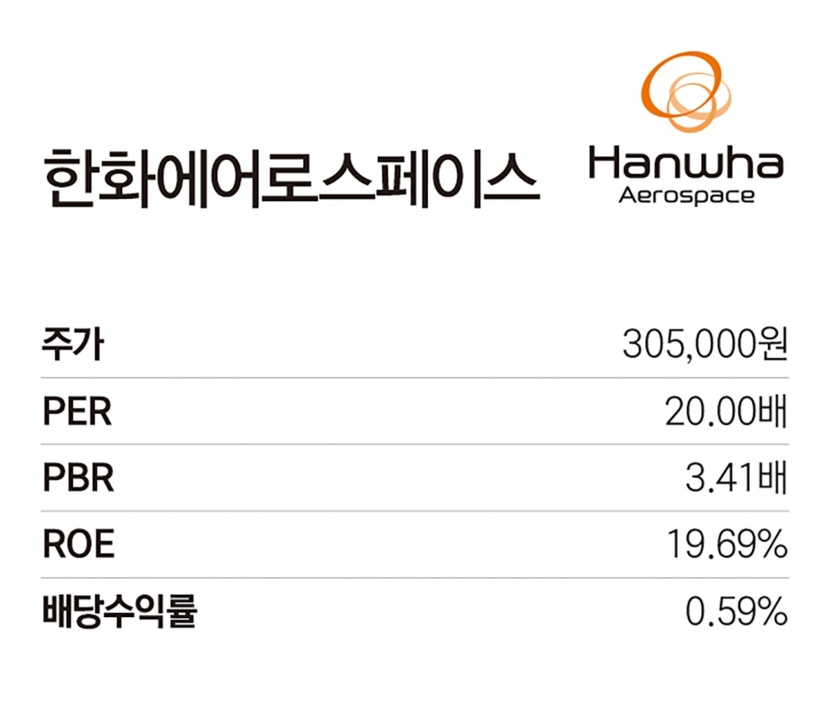 ‘이 종목에 주목하라’…증권사 선정 2025 국내 핫픽 7