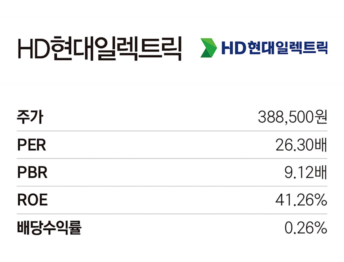 ‘이 종목에 주목하라’…증권사 선정 2025 국내 핫픽 7