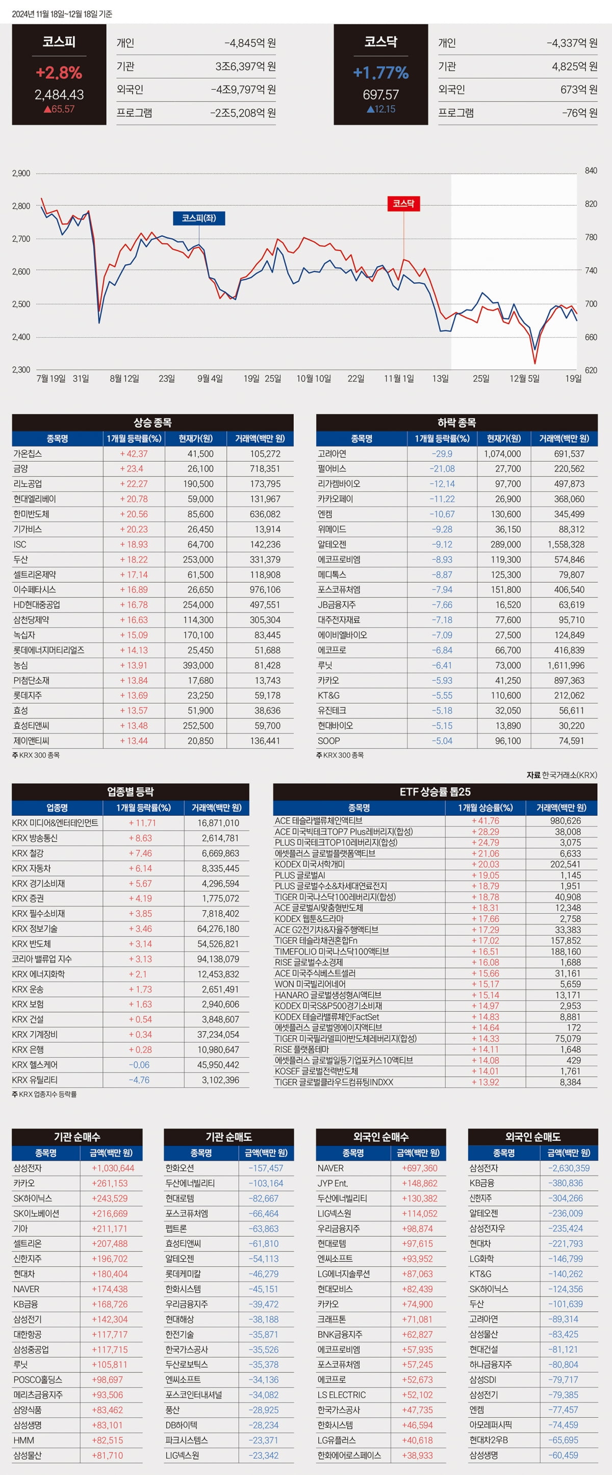 한눈에 보는 월간데이터