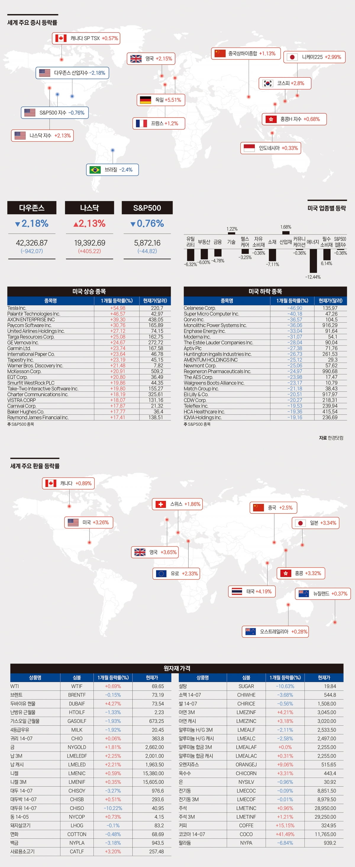 한눈에 보는 월간데이터