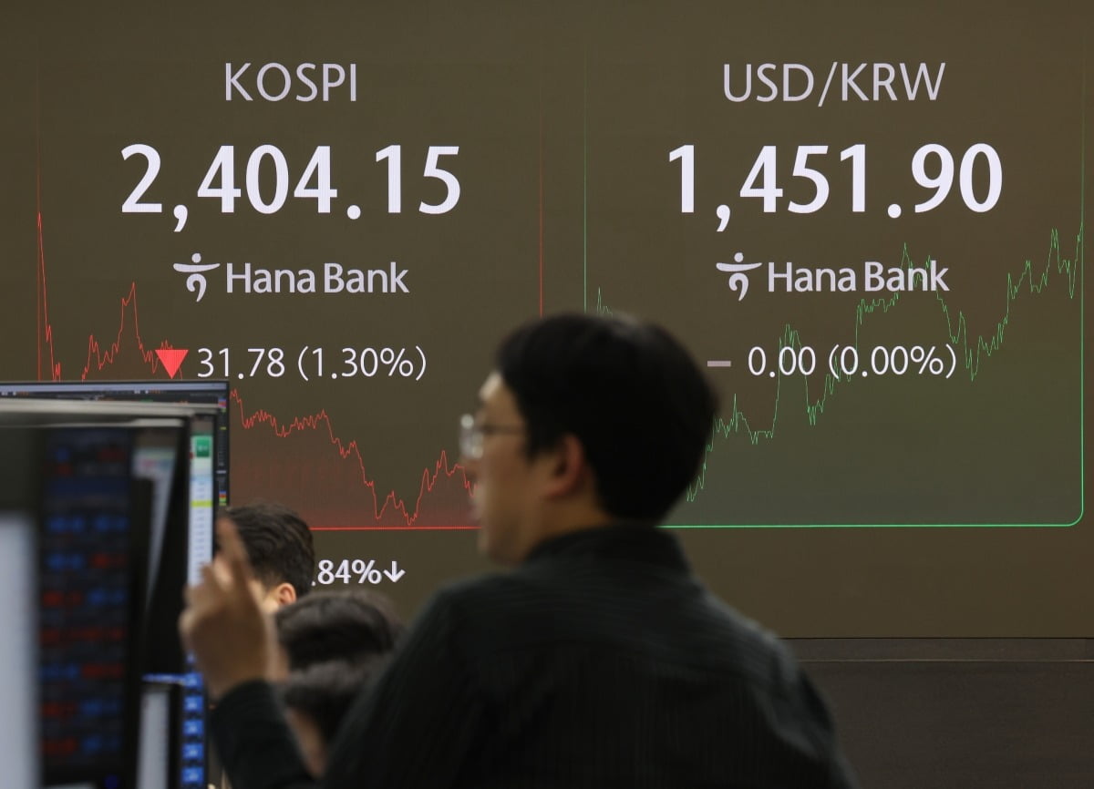 20일 오후 서울 중구 하나은행 본점 딜링룸 전광판에 코스피 지수가 표시되고 있다. 사진=한국경제신문