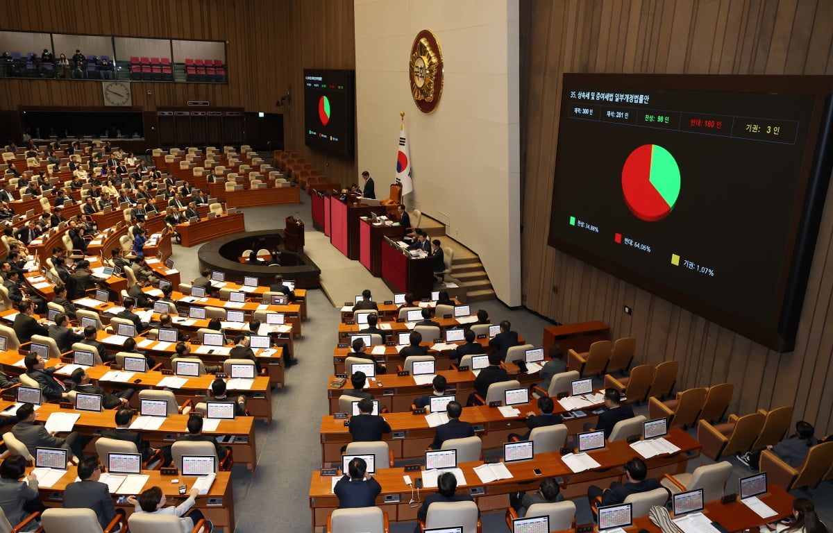 정기 국회 마지막 날이었던 지난 10일 본회의에서 '상속세 및 증여세법 일부개정법률안'이 부결되고 있다./한국경제