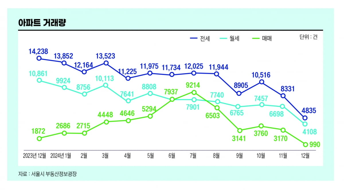 2025년 부동산의 향방은? 새해 시장 움직일 변수 5가지[비즈니스 포커스]