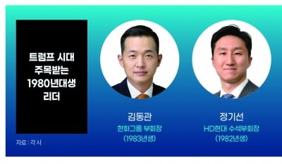 80년대생 오너와 임원들…트럼프 스톰 파고 넘는다