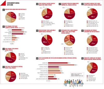 어둠 속 희망이 된 2030세대, 그들이 원하는 한국은[2025키워드, 한국인⑧]