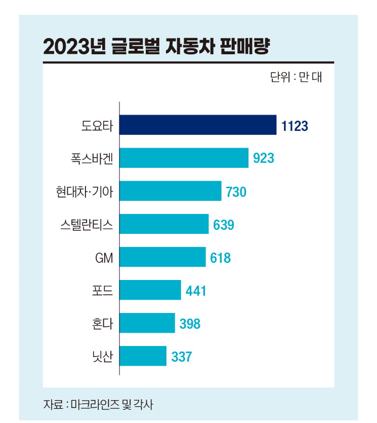 “우리도 현대차·기아처럼”...혼다·닛산, 합병 승부수 통할까?