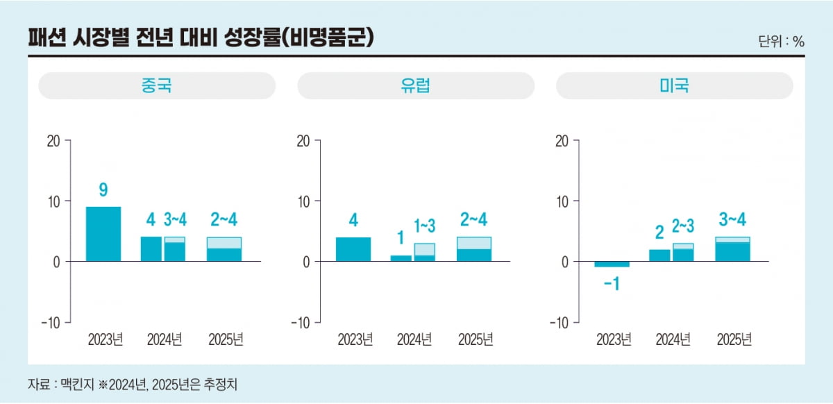 2025년도 힘든 패션업계…맥시멀리즘 돌아오고, 치마바지 뜬다