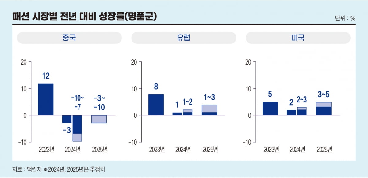 2025년도 힘든 패션업계…맥시멀리즘 돌아오고, 치마바지 뜬다