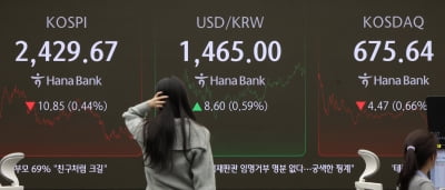 “원·달러 환율 1480원 돌파” 글로벌 금융위기 이후 초유의 사태