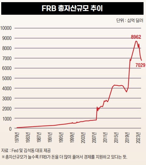 김석동 “구한말 같은 위기 온다…기업 족쇄 풀고 마지막 '경제전쟁' 준비해야"[2025키워드, 한국인②]