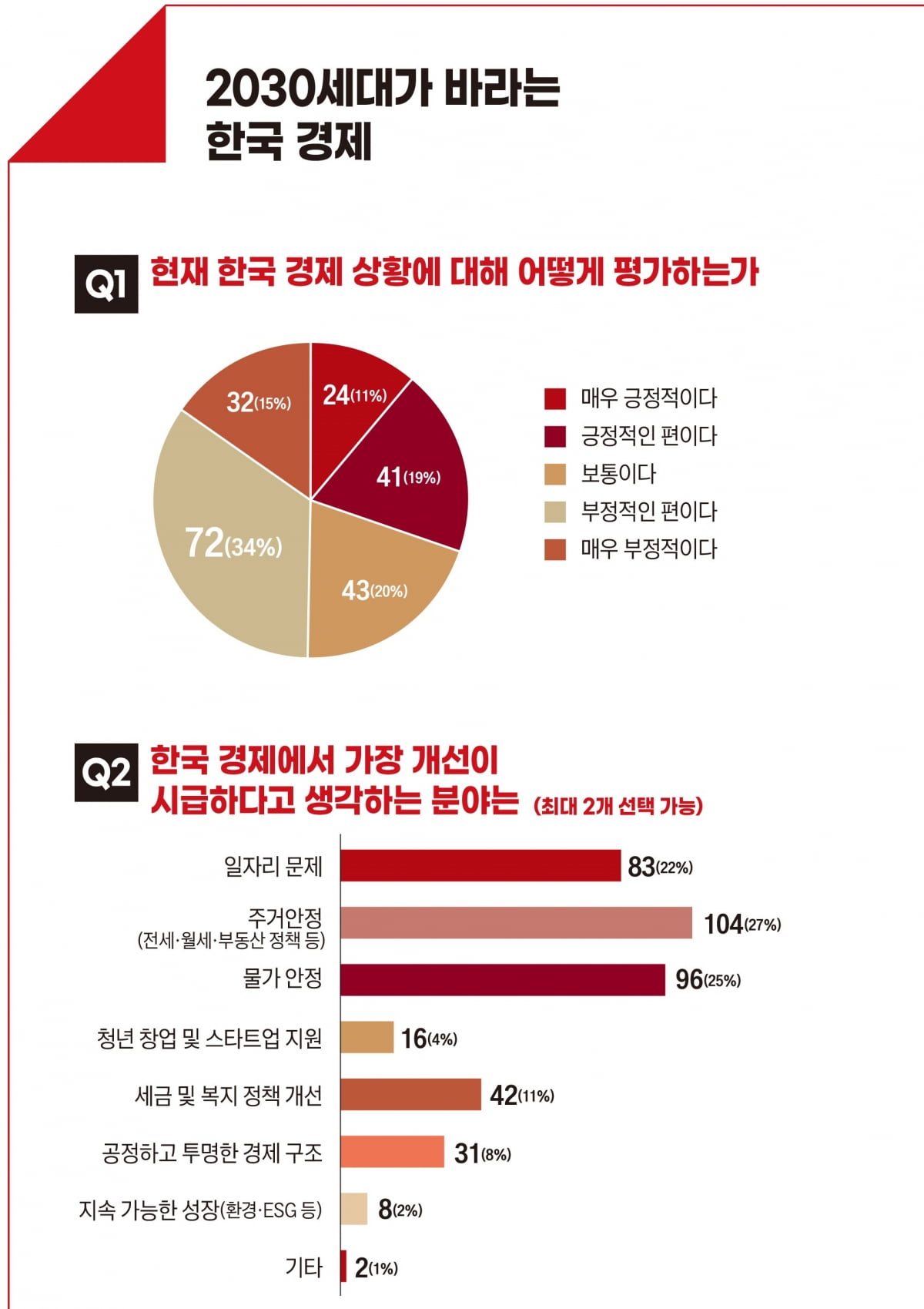 출처 : 한경비즈니스