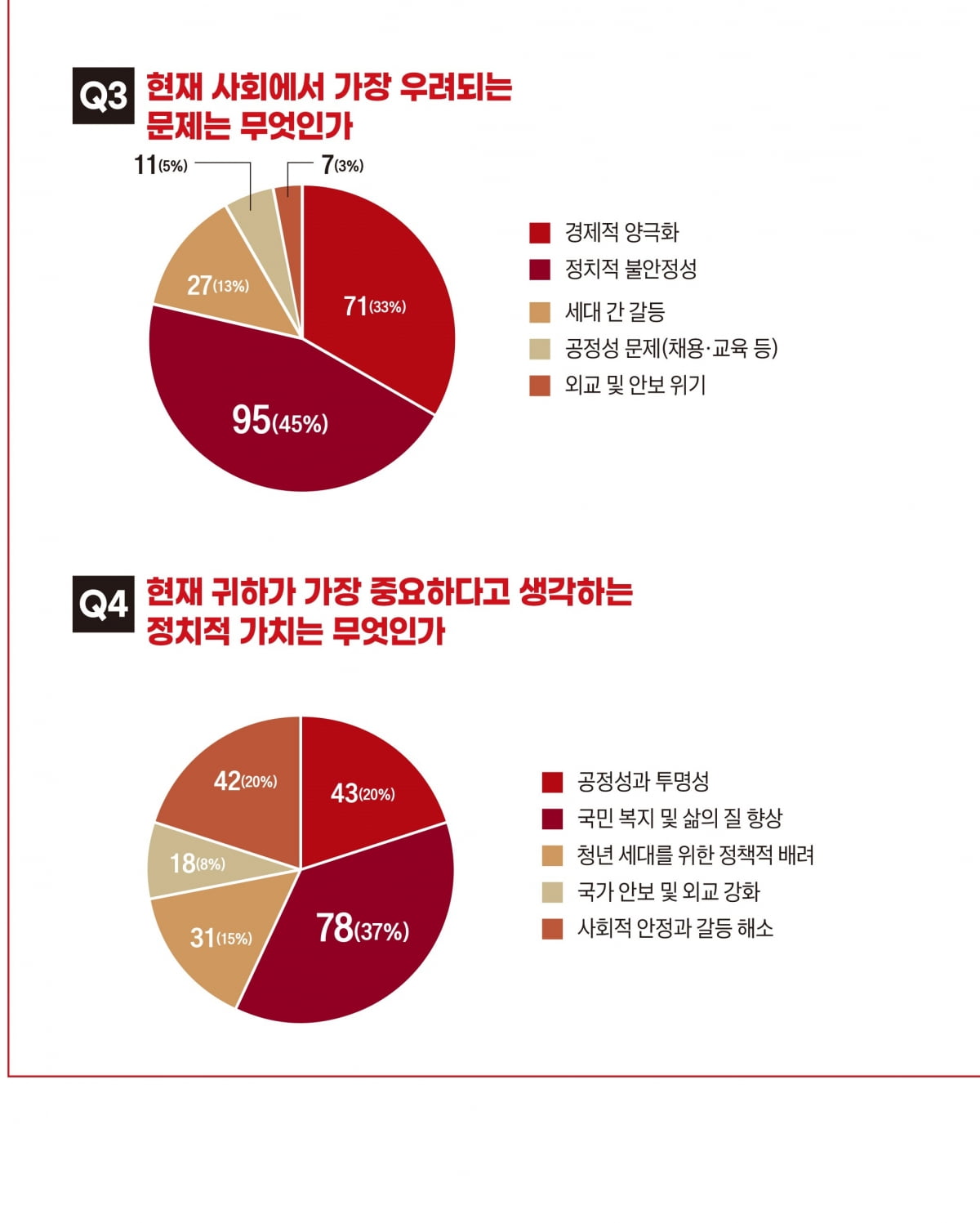 출처 : 한경비즈니스