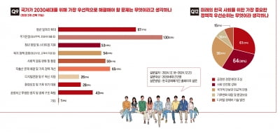 어둠 속 희망이 된 2030세대, 그들이 원하는 한국은[2025키워드, 한국인⑧]