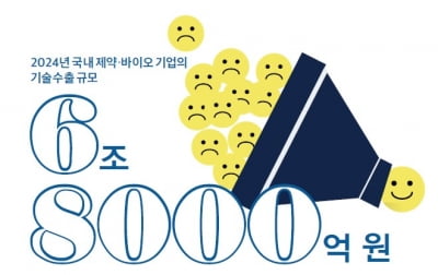 [Monthly Figures] 숫자로 보는 제약·바이오산업 주요 이슈와 트렌드