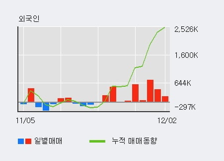 'BNK금융지주' 52주 신고가 경신, 전일 기관 대량 순매수