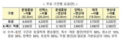 GTX-A 운정중앙∼서울역 내일 개통…요금은 최고 4450원