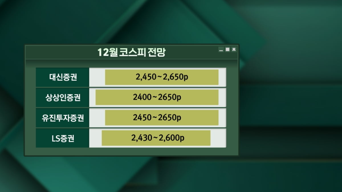 "12월 코스피 2,400~2,650"…낮아지는 눈높이 [마켓인사이트]