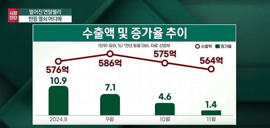 확신의 뉴욕증시…널뛰는 한국증시 [마켓인사이트]