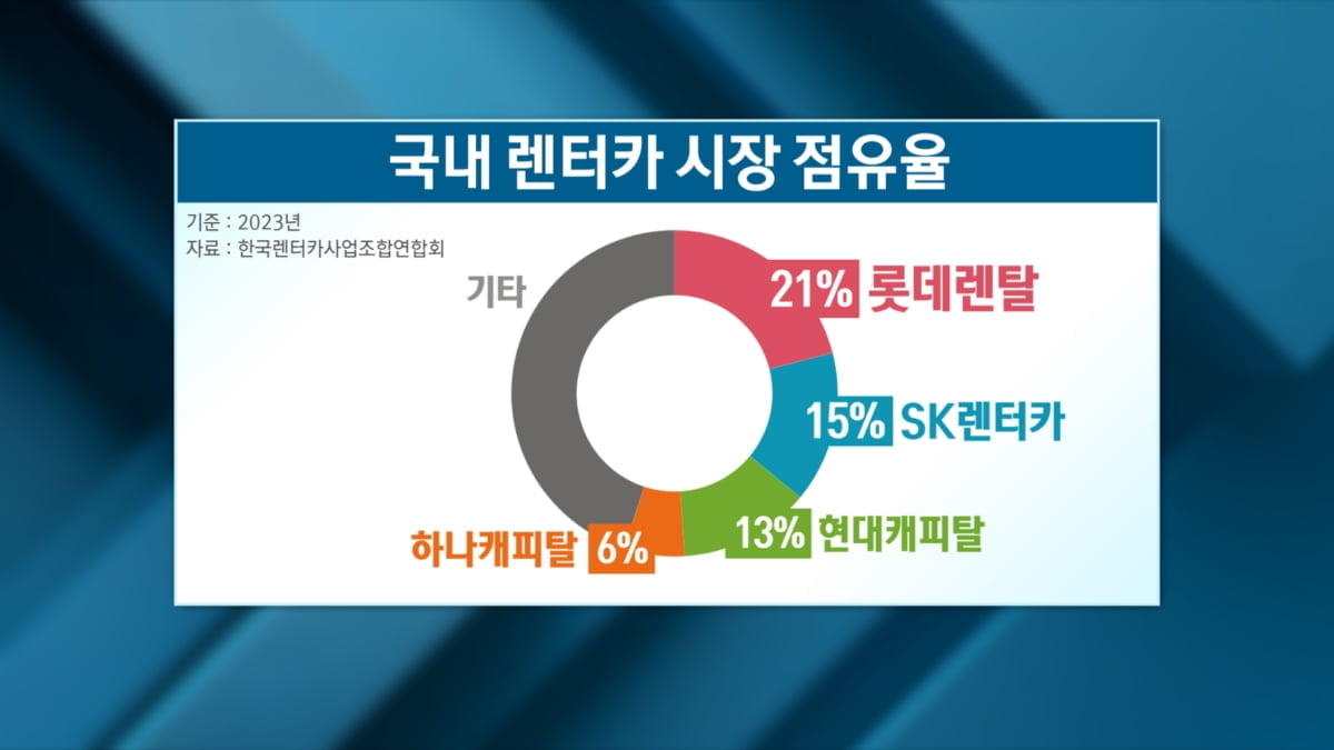 롯데렌탈, 어피너티에 팔린다…2시 긴급 이사회 [취재현장]