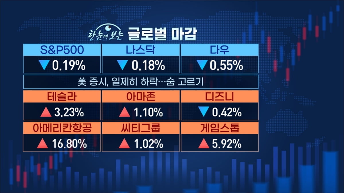 커지는 정국 불안…발길 돌린 외국인들 [마켓인사이트]