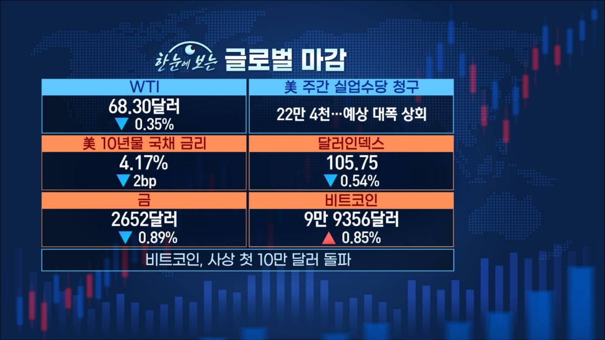 커지는 정국 불안…발길 돌린 외국인들 [마켓인사이트]