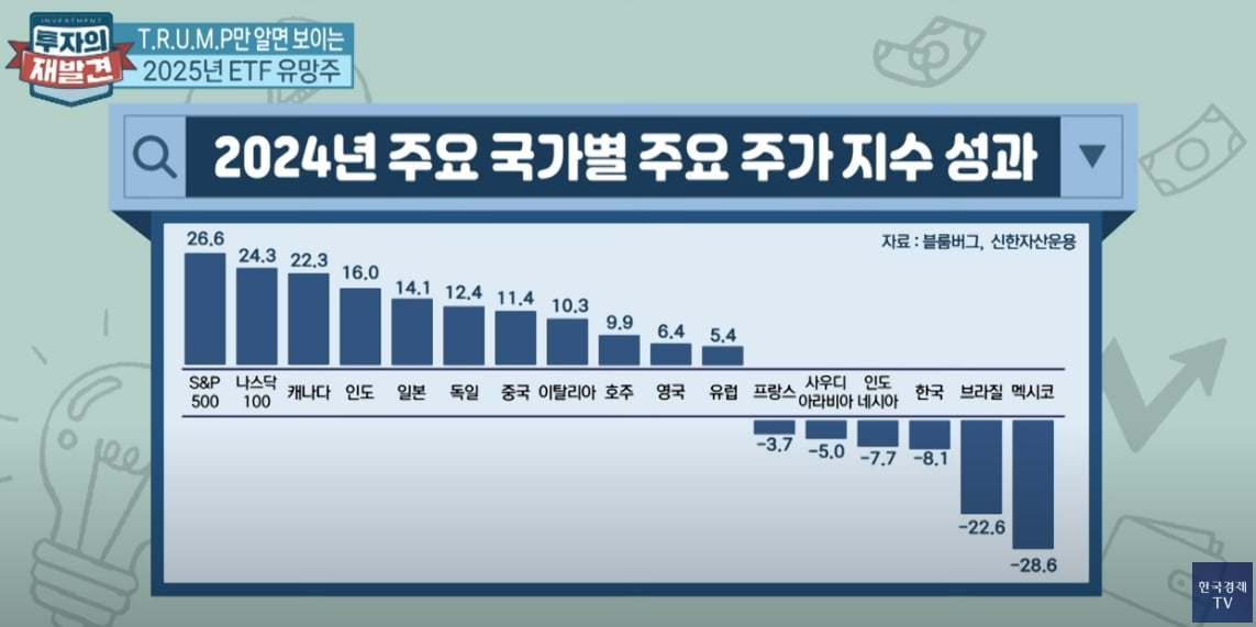 '트럼프 트레이드' 올라타라…찐 수혜주는 [투자의 재발견]