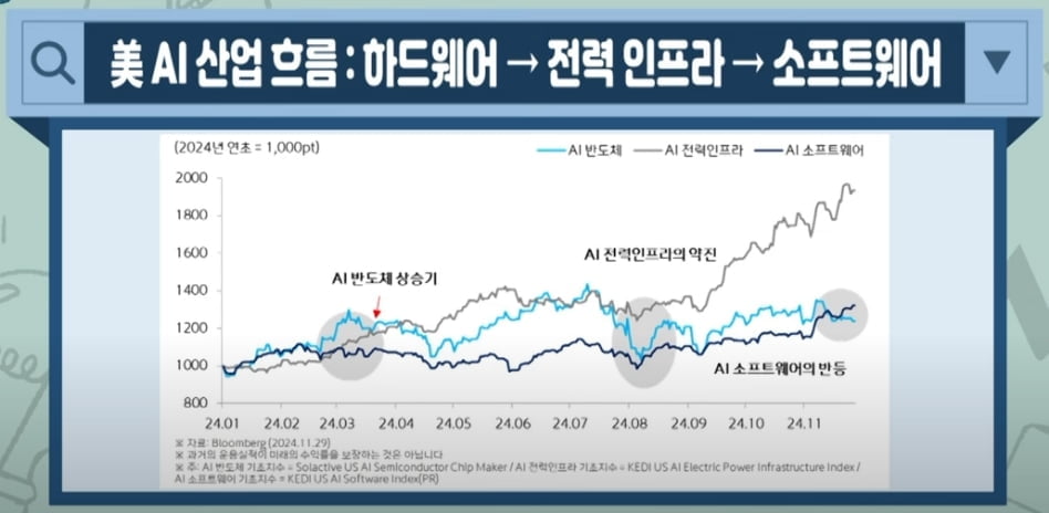 '트럼프 트레이드' 올라타라…찐 수혜주는 [투자의 재발견]