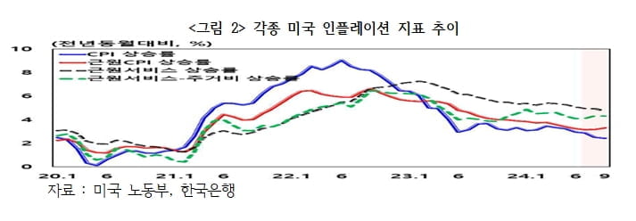 '피벗'으로 요약되는 2024년…2025년은? [국제경제읽기 한상춘]