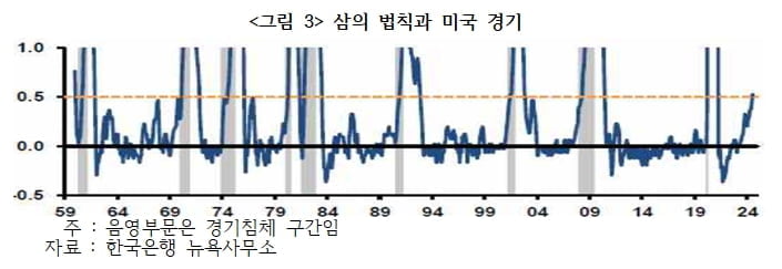 '피벗'으로 요약되는 2024년…2025년은? [국제경제읽기 한상춘]