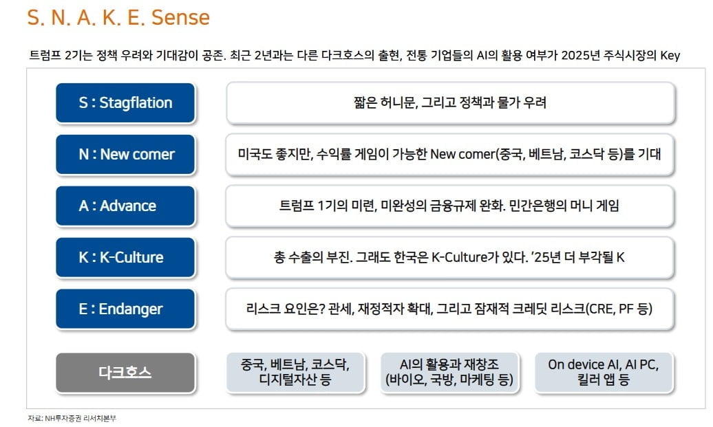 최악은 지났을까...갈길 먼 한국증시 [마켓인사이트]