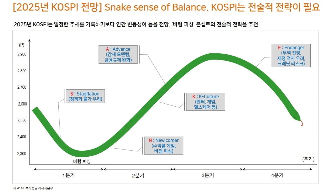 최악은 지났을까...갈길 먼 한국증시 [마켓인사이트]