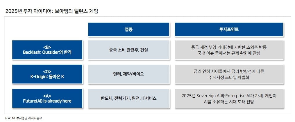 최악은 지났을까...갈길 먼 한국증시 [마켓인사이트]