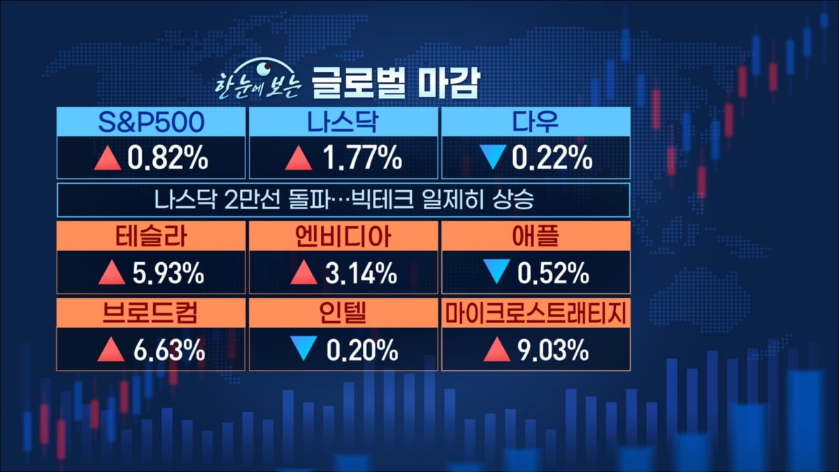 尹 담화에 흔들렸지만...그래도 회복세 [마켓인사이트]