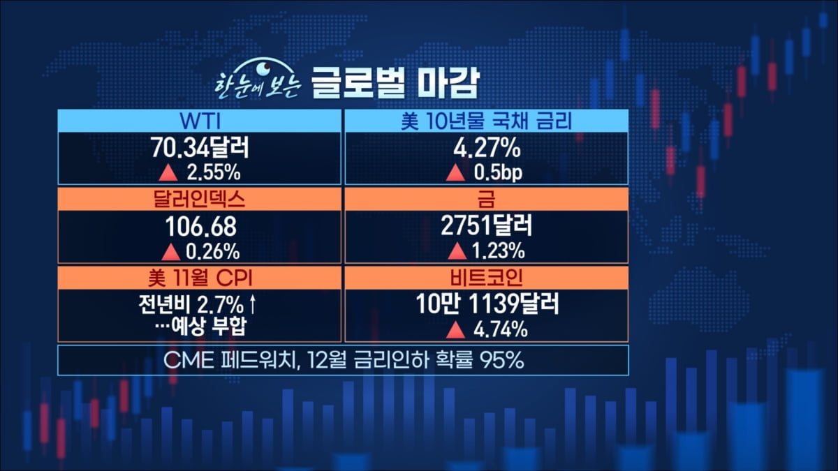 尹 담화에 흔들렸지만...그래도 회복세 [마켓인사이트]