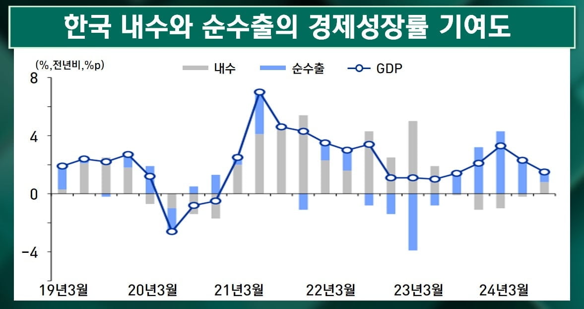 尹 담화에 흔들렸지만...그래도 회복세 [마켓인사이트]