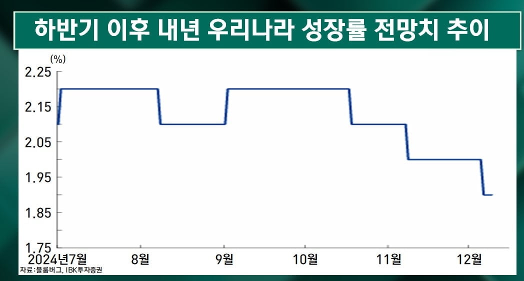 다이내믹했던 한주…탄핵 가결이 '변곡점' [마켓인사이트]