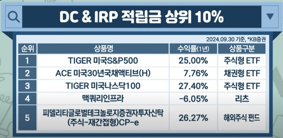 연 수익률 10%…맞춤형 퇴직연금 투자법 [투자의 재발견]