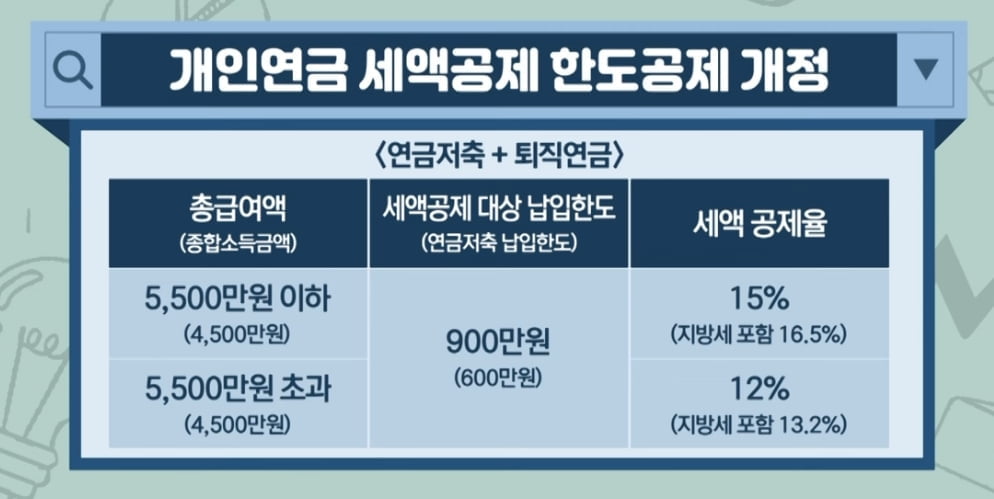 연 수익률 10%…맞춤형 퇴직연금 투자법 [투자의 재발견]