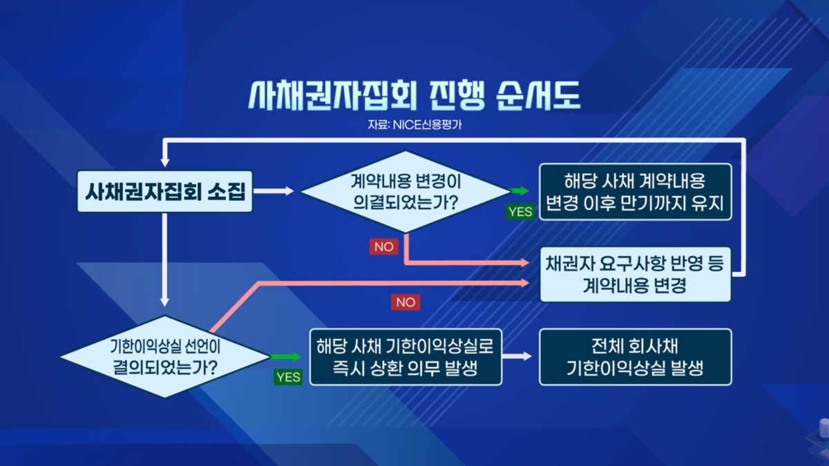 롯데 목줄 쥔 사채권자 집회…다시 떠오른 '유통' [취재현장]