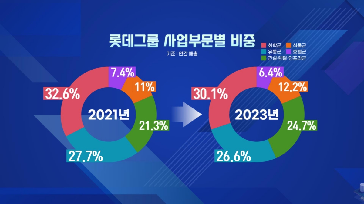 롯데 목줄 쥔 사채권자 집회…다시 떠오른 '유통' [취재현장]