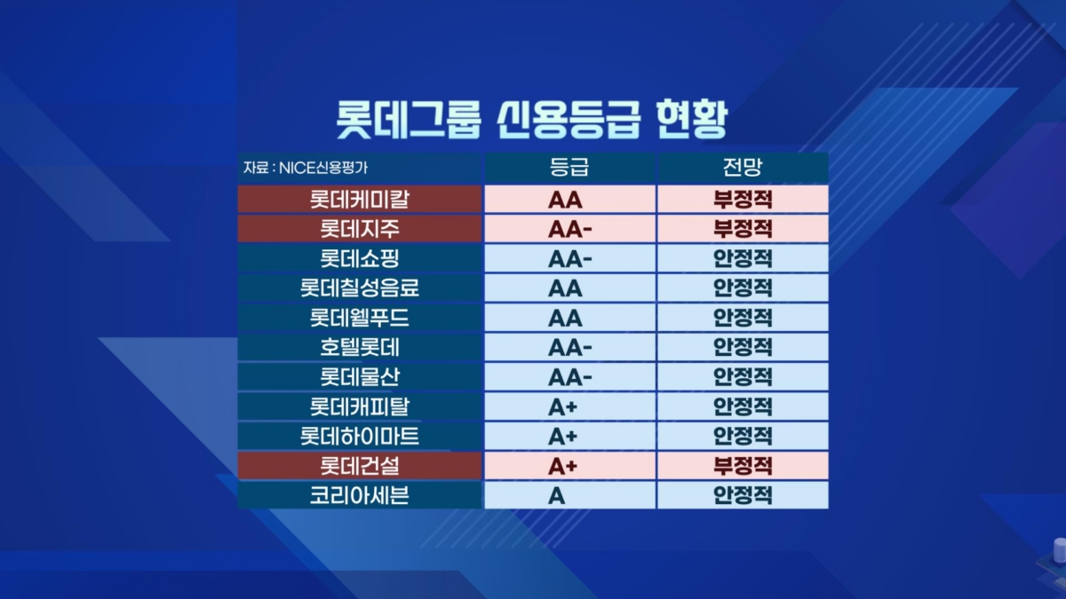 롯데 목줄 쥔 사채권자 집회…다시 떠오른 '유통' [취재현장]