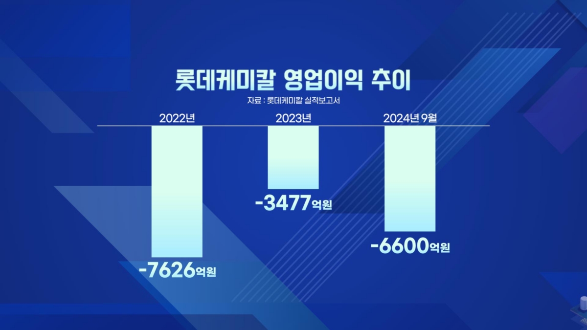 롯데 목줄 쥔 사채권자 집회…다시 떠오른 '유통' [취재현장]