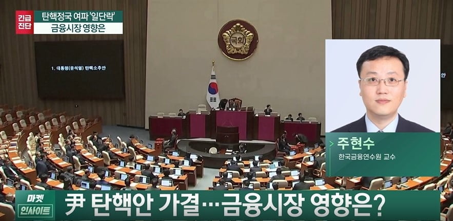 큰 고비 넘겼지만...아득한 추세 상승 [마켓인사이트]