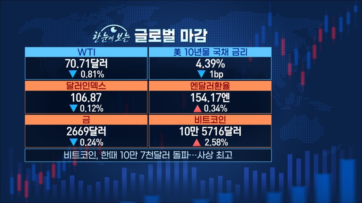 관세맨이 온다...트럼프 한마디에 흔들 [마켓인사이트]