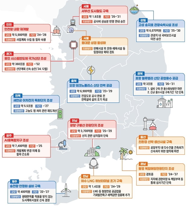 '기업·지역 투자활성화 방안' 투자 프로젝트 지도