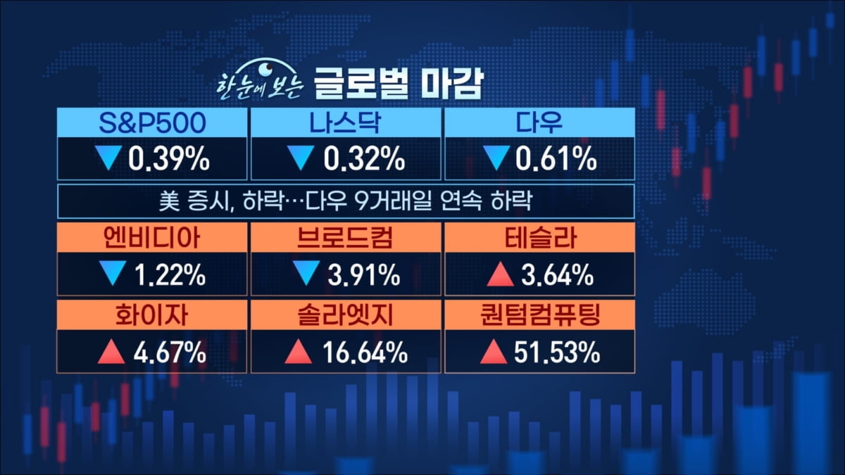 실적에 엇갈린 K-푸드…글로벌은 이제 필수 [마켓인사이트]