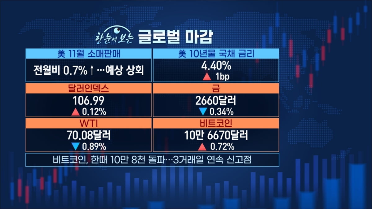 실적에 엇갈린 K-푸드…글로벌은 이제 필수 [마켓인사이트]