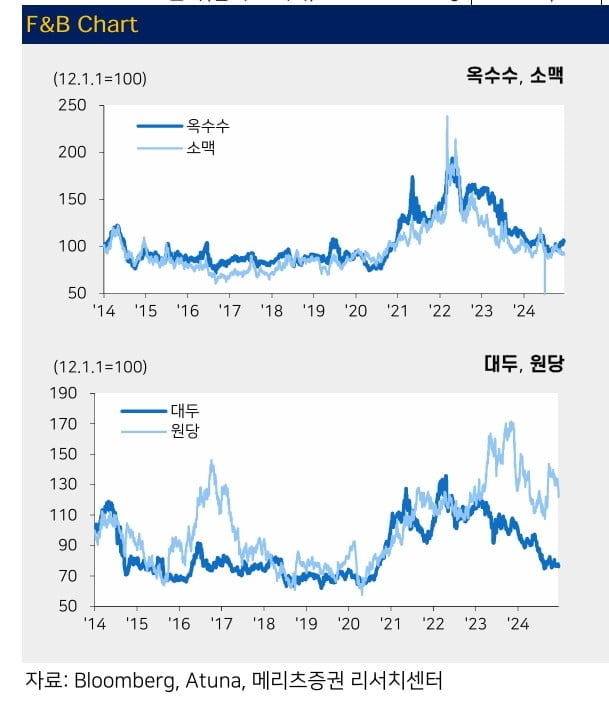 실적에 엇갈린 K-푸드…글로벌은 이제 필수 [마켓인사이트]